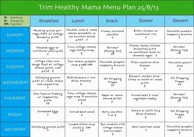 Easy And Healthy Weekly Meal Plan