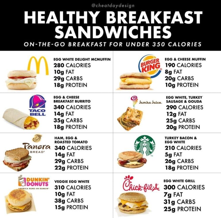 Cheap And Healthy Fast Food Meals