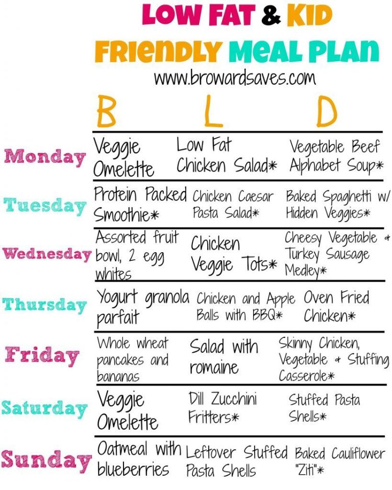 Healthy Weekly Meal Plan For Weight Loss