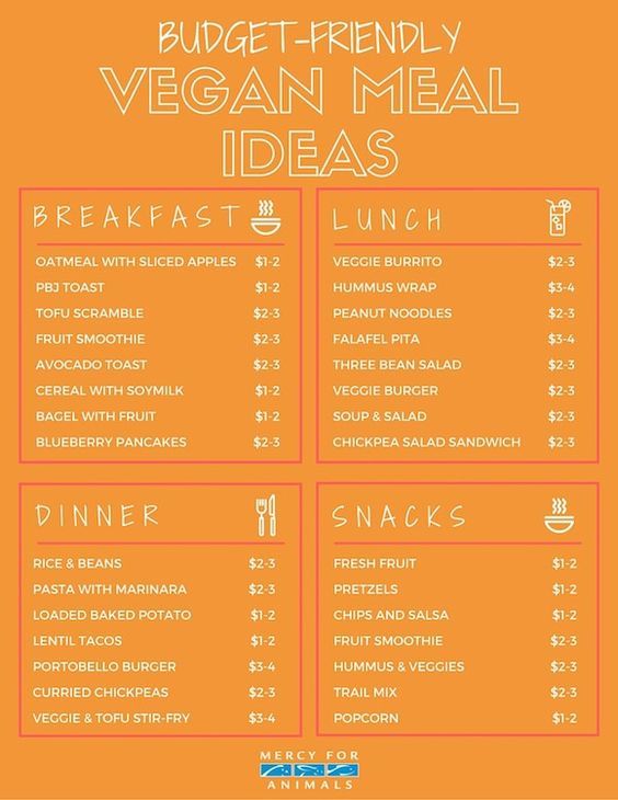 Plant Based Meal Plan Cheap