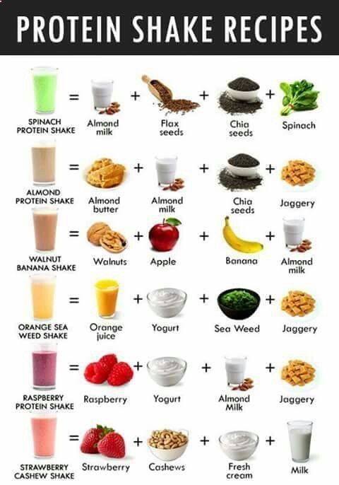 Healthy Breakfast Smoothies With Protein