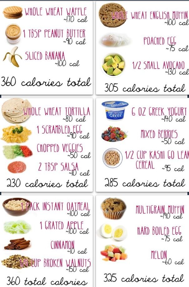 Low Calorie Breakfast Options