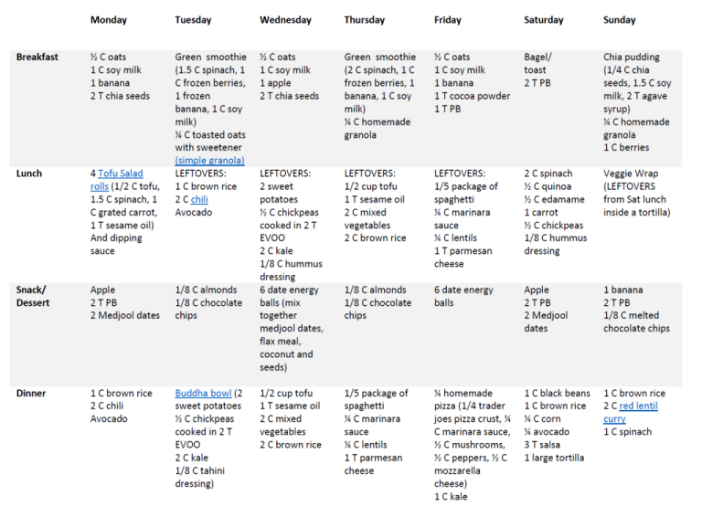 Clean Eating Meal Plan 2000 Calories