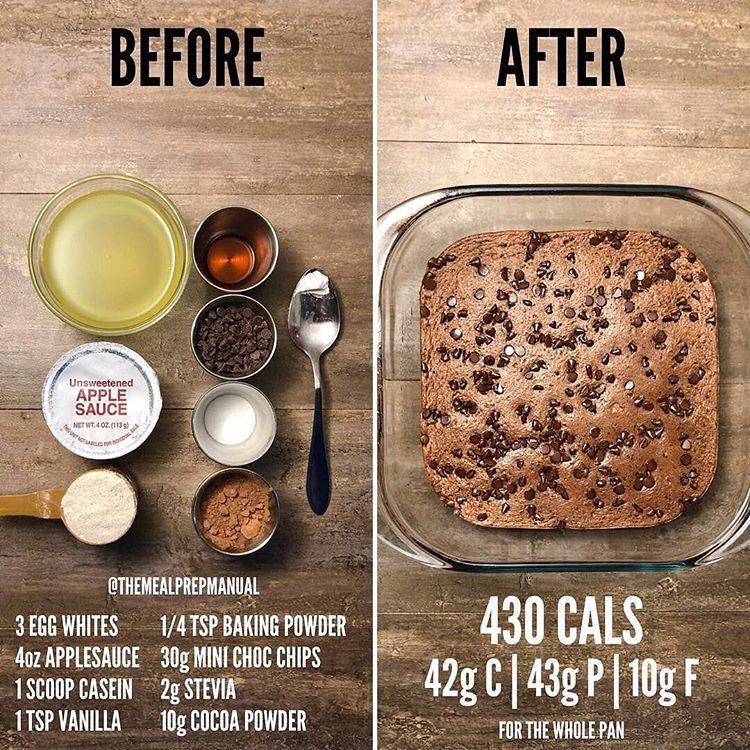 Healthy Baking Recipes For Weight Loss