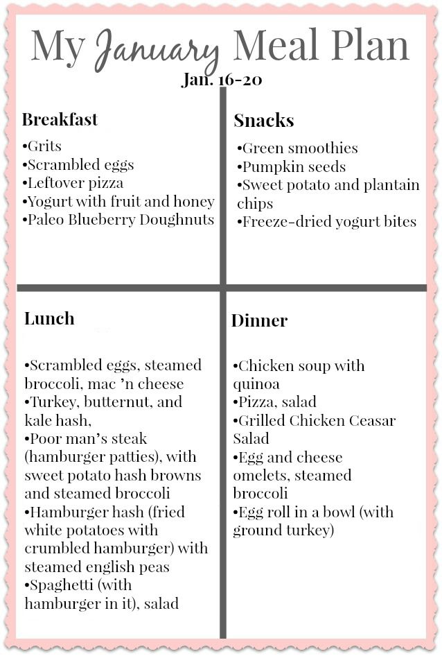 Frugal Healthy Meal Plan