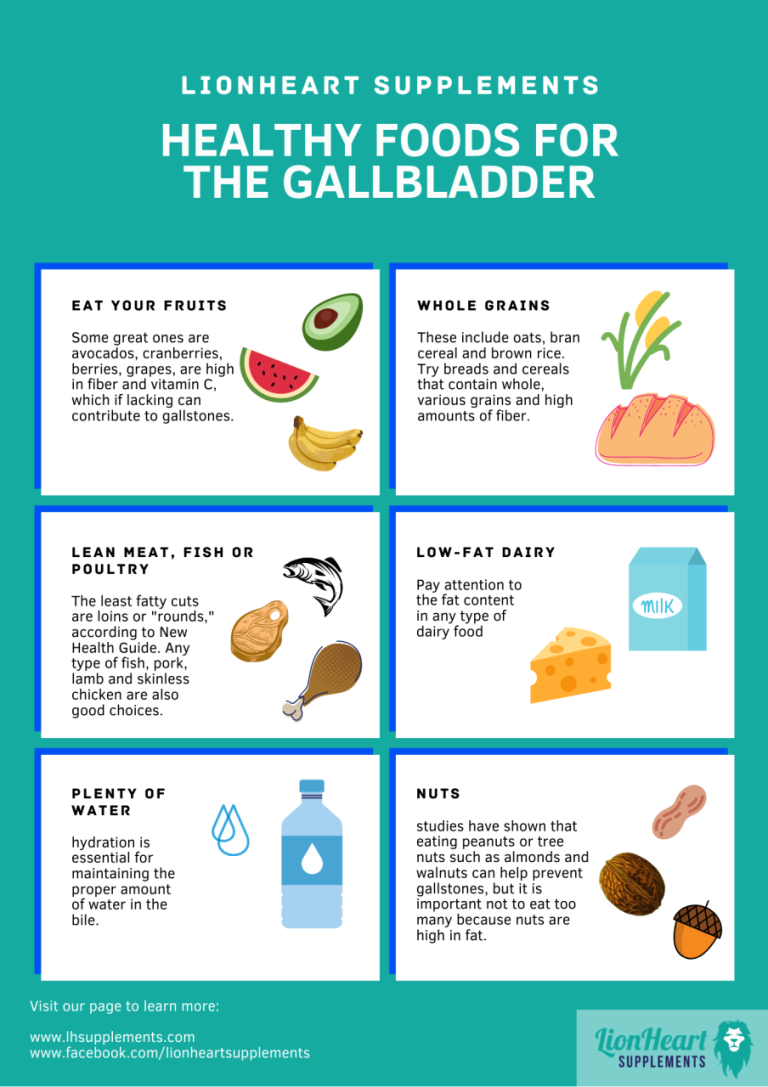 Low-fat Foods For Gallbladder