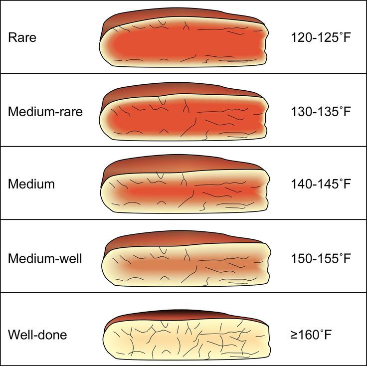 How To Cook A Medium Rare Tri Tip Oven