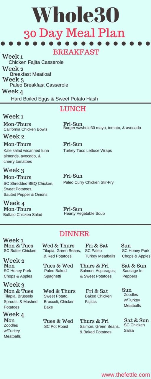 Whole30 Budget Meal Plan