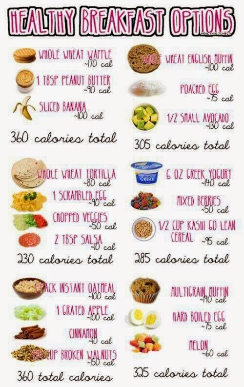 Healthy Breakfasts For Weight Loss On The Go