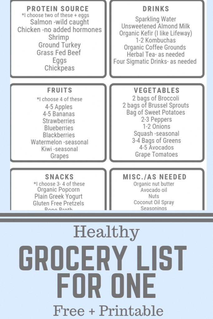 Cheap Meals Grocery List