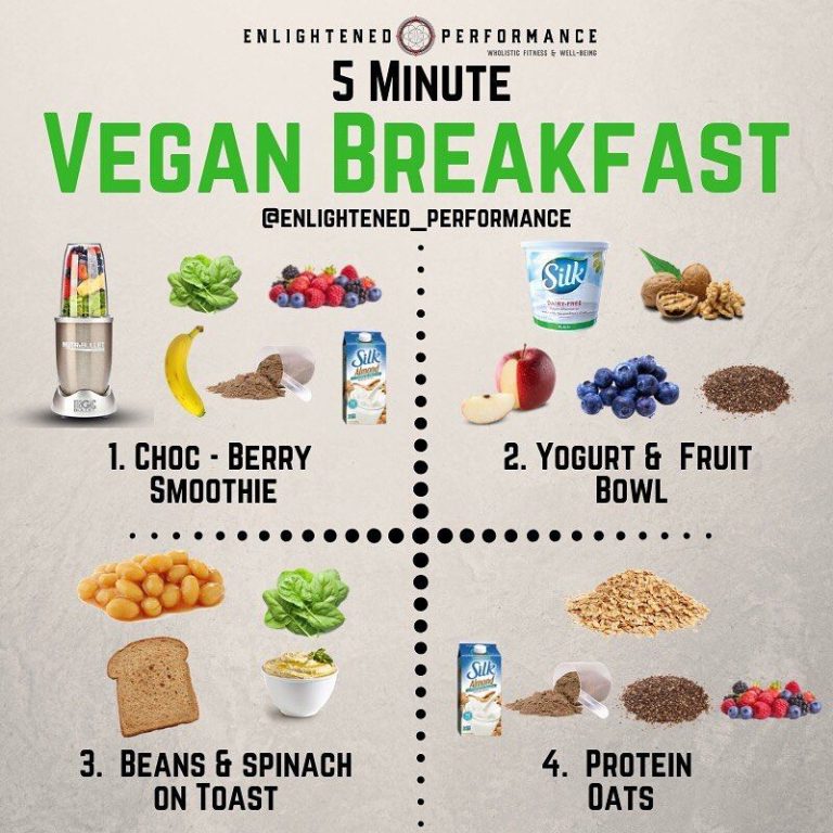 Healthy Vegan Breakfast Recipes For Weight Loss