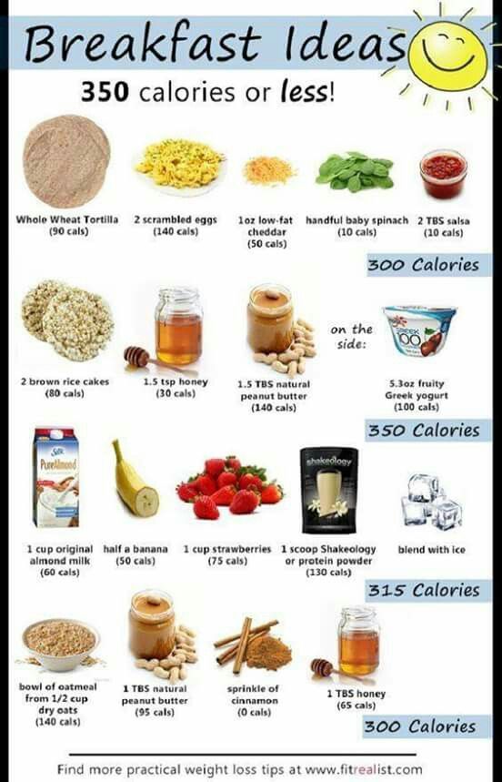 Healthy Low Calorie Breakfast Menus