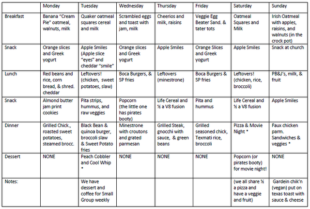 Low Budget Weekly Meal Plan