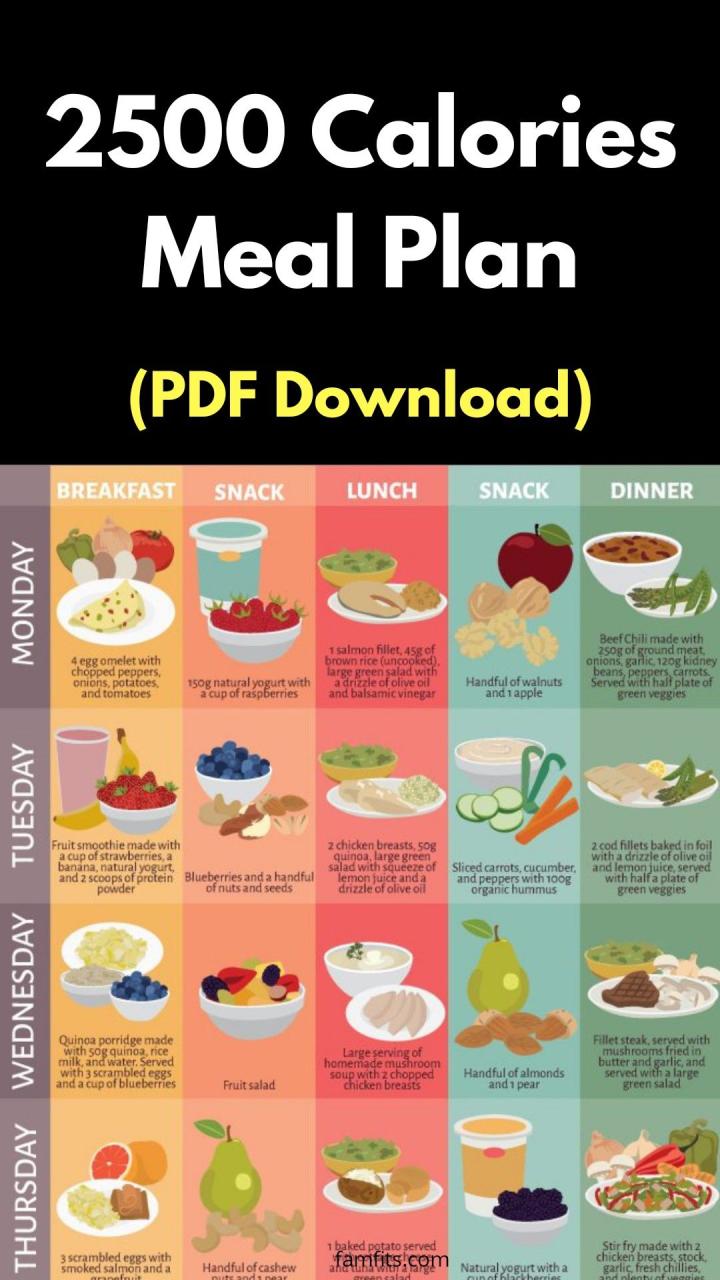 Healthy Balanced Diet Meal Plan For Weight Loss