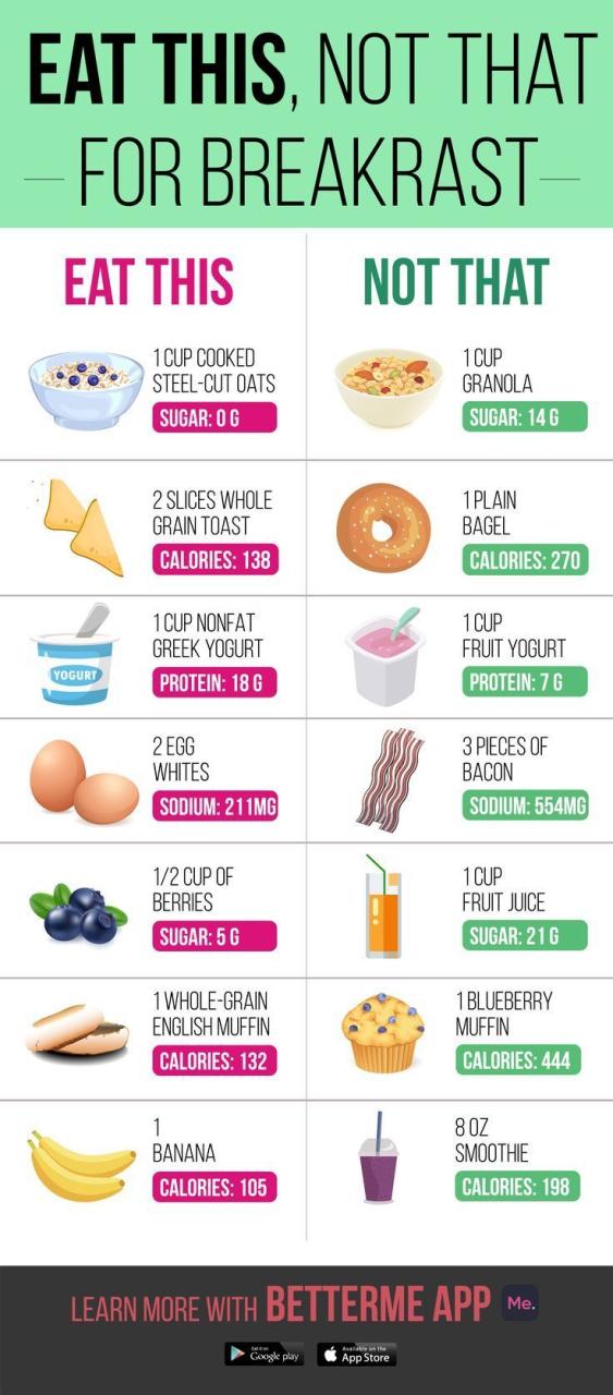 Healthy Breakfasts For Weight Loss Recipes