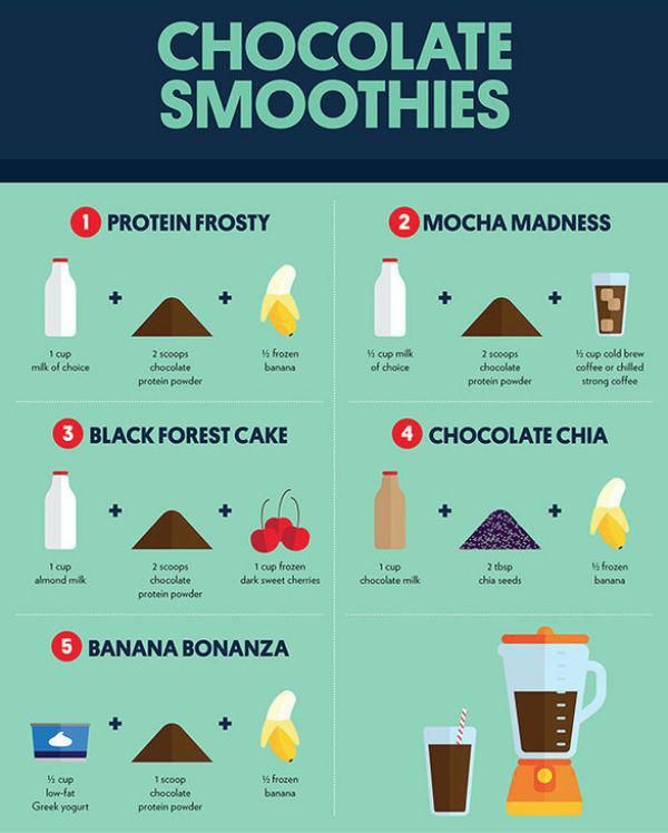 Easy Smoothie Recipes 3 Ingredients