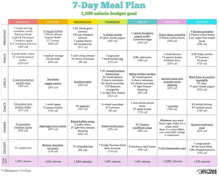 Perfect Health Diet Meal Plan For Weight Loss