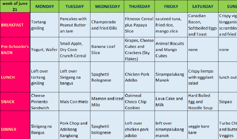 1 Week Budget Meal Plan