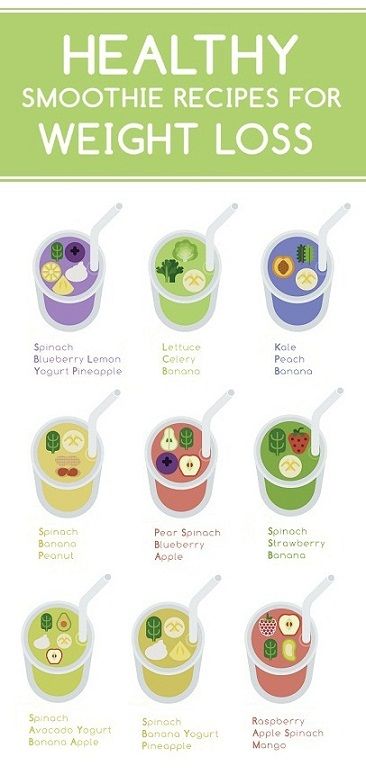 Breakfast Smoothies For Weight Loss Uk