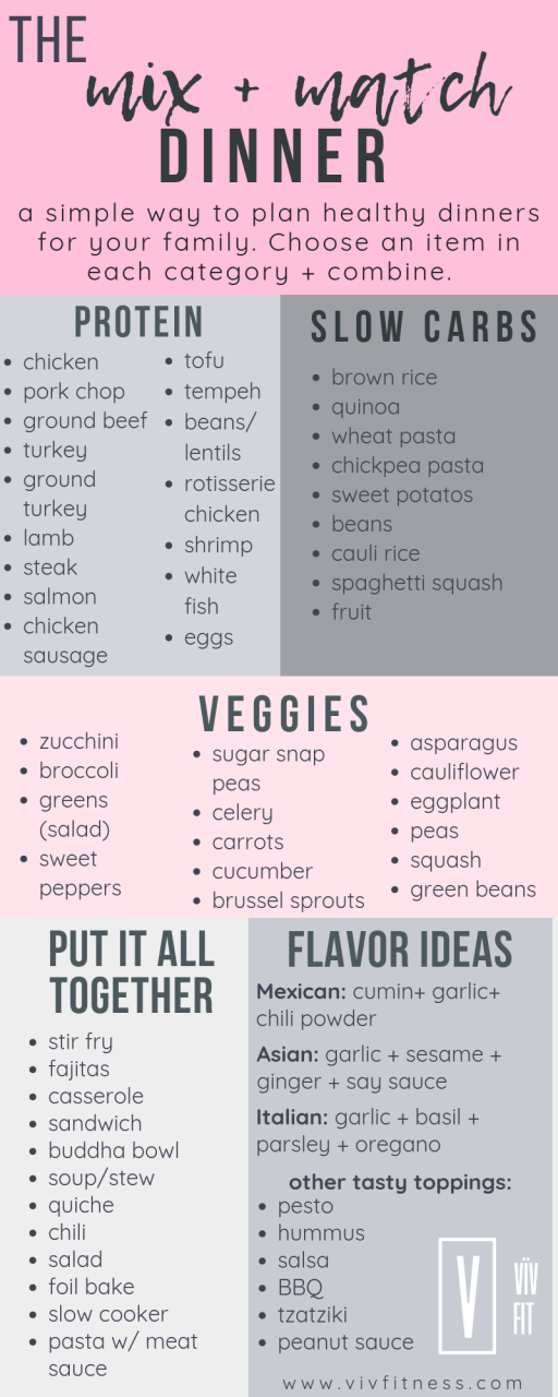 Healthy Meal Ideas On A Budget