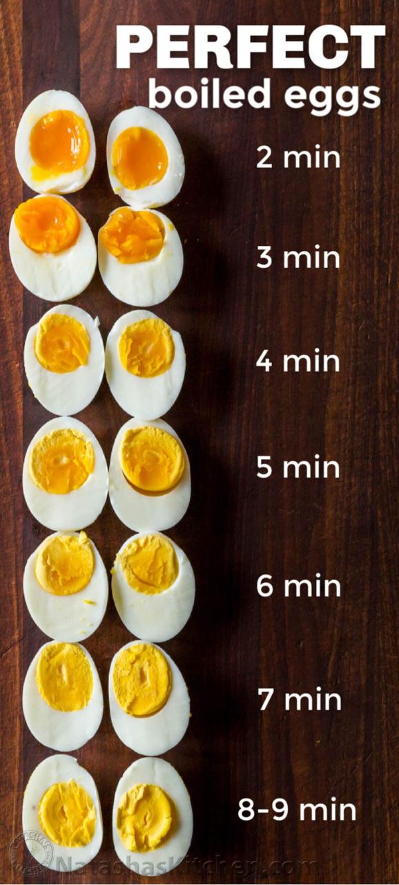 Healthy Dinners To Make With Eggs