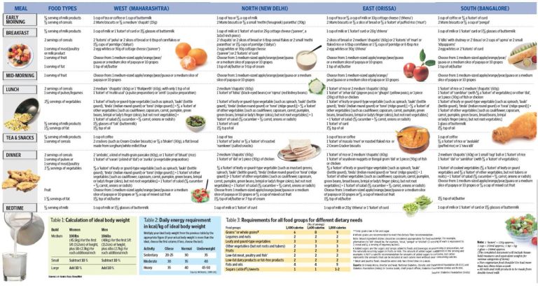 Healthy Breakfast For Diabetic Patients In India