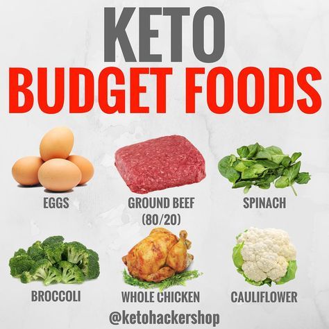 Keto Meals On A Budget