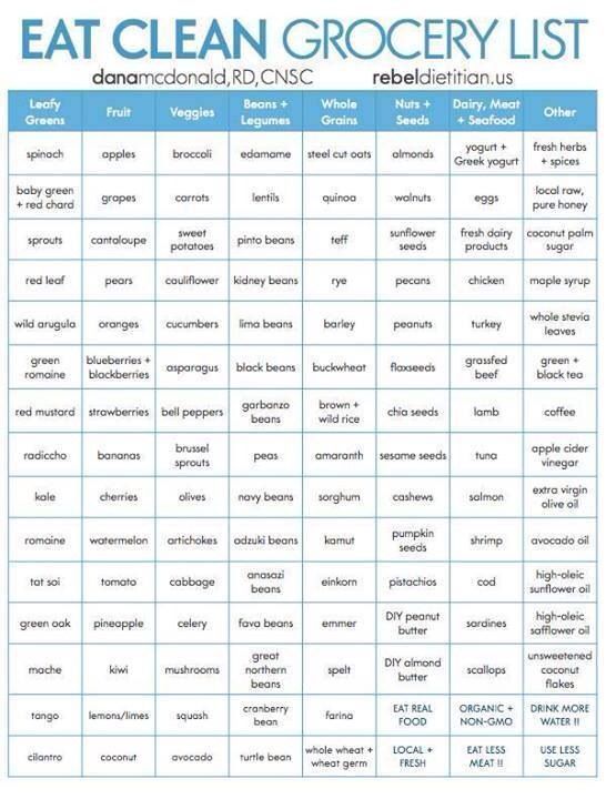 Clean Eating Meal Plan Shopping List