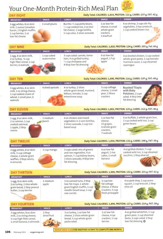 Cheap Healthy Meal Plan