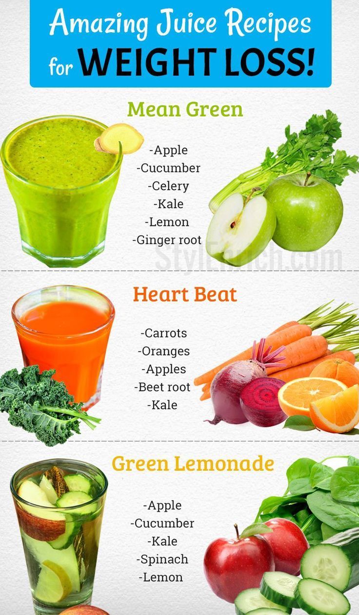 Simple Smoothie Recipe For Weight Loss