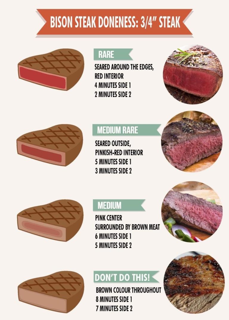 How To Cook A Good Steak