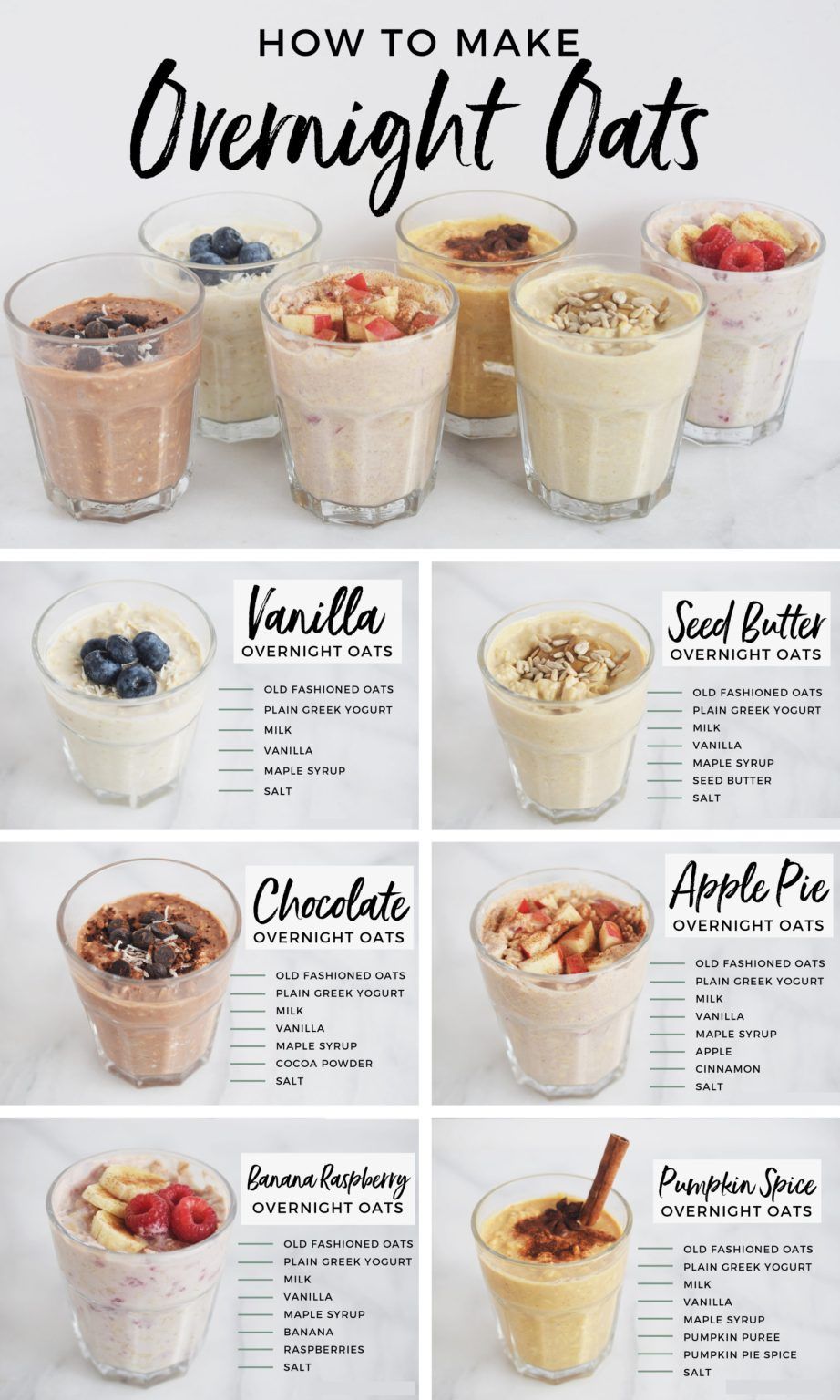 Overnight Oats Healthy Or Not