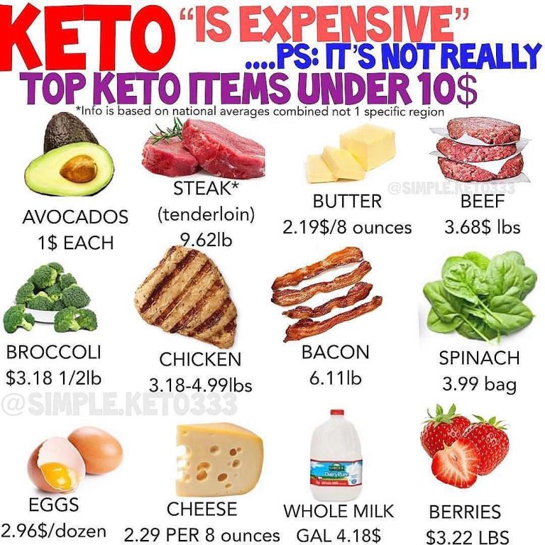 Low Budget Keto