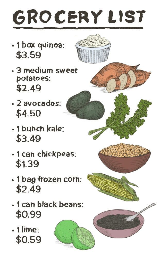 Low Budget Vegetarian Meal Plan