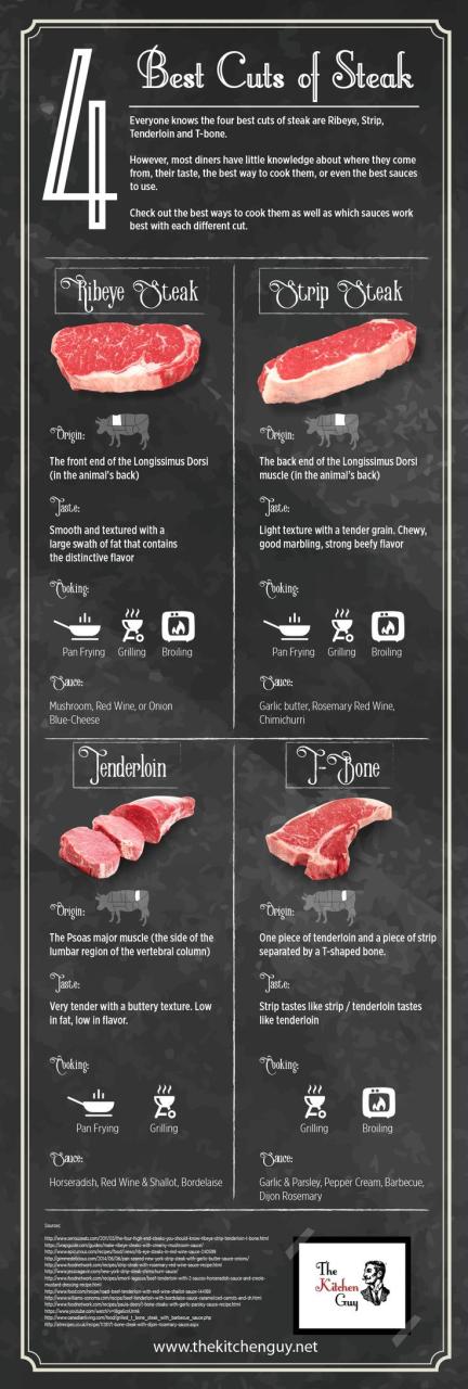 How To Cook A Beef Tip Steak