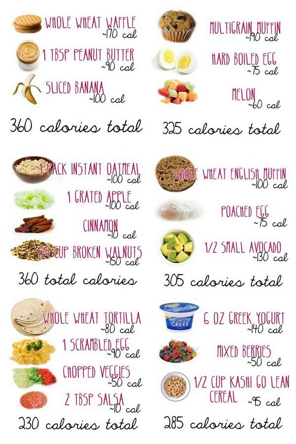 Breakfast Ideas Low Calories