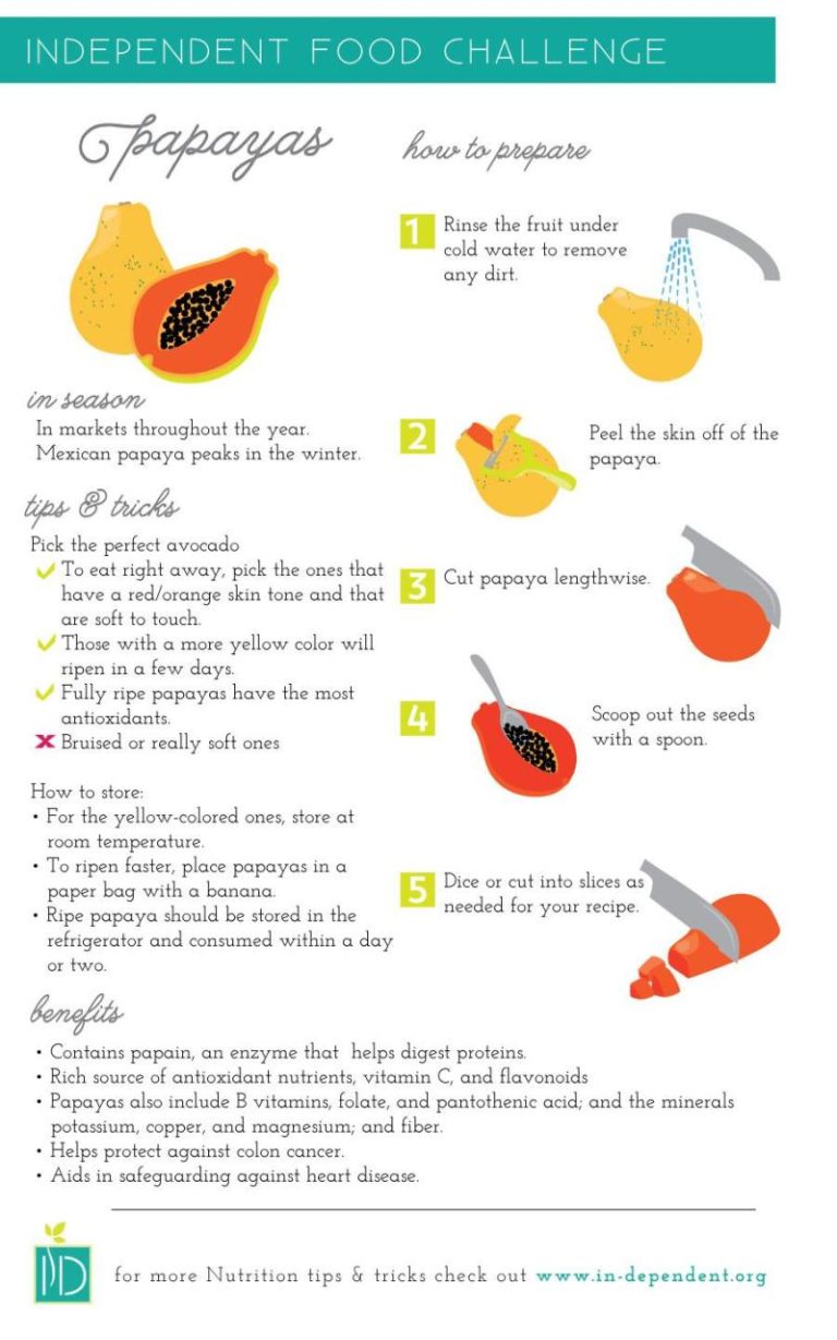 How To Cook A Papaya