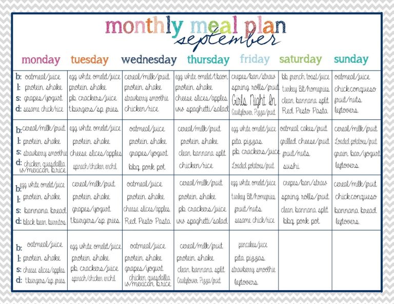 Healthy Monthly Meal Plan On A Budget