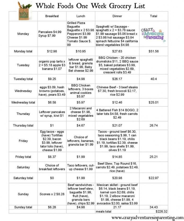 Whole Food Recipes On A Budget