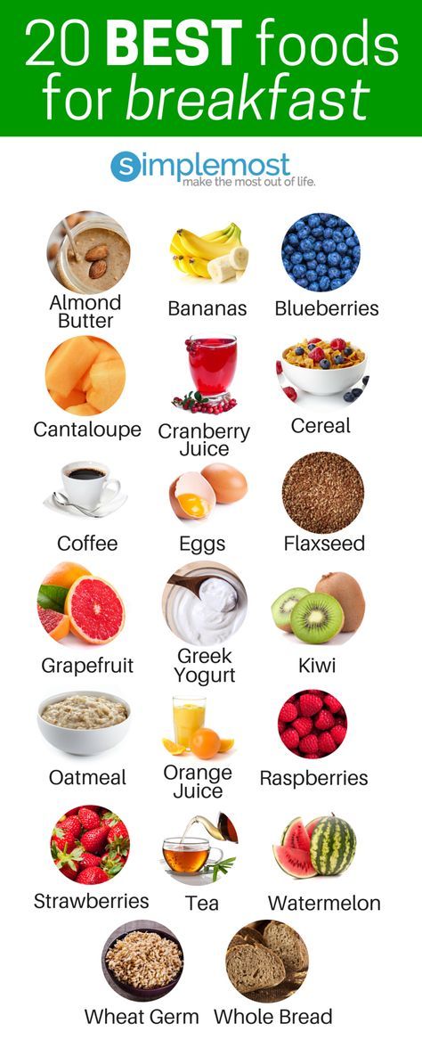 Healthy Breakfast Options For Weight Loss