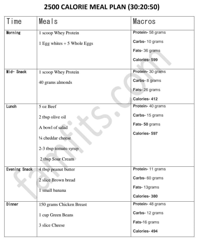 Healthy Diet Plan For Gaining Weight