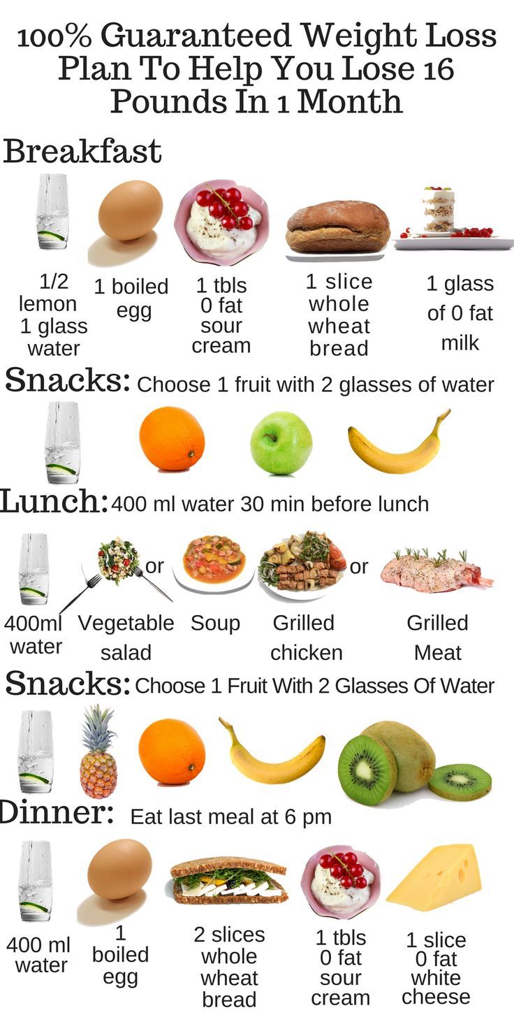 Healthy Food Chart For Weight Loss