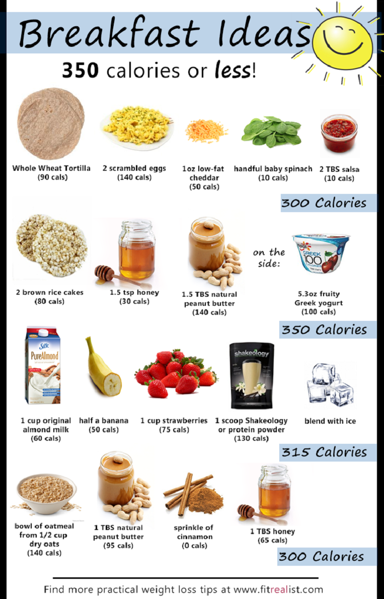 Protein Breakfast Ideas For Weight Loss