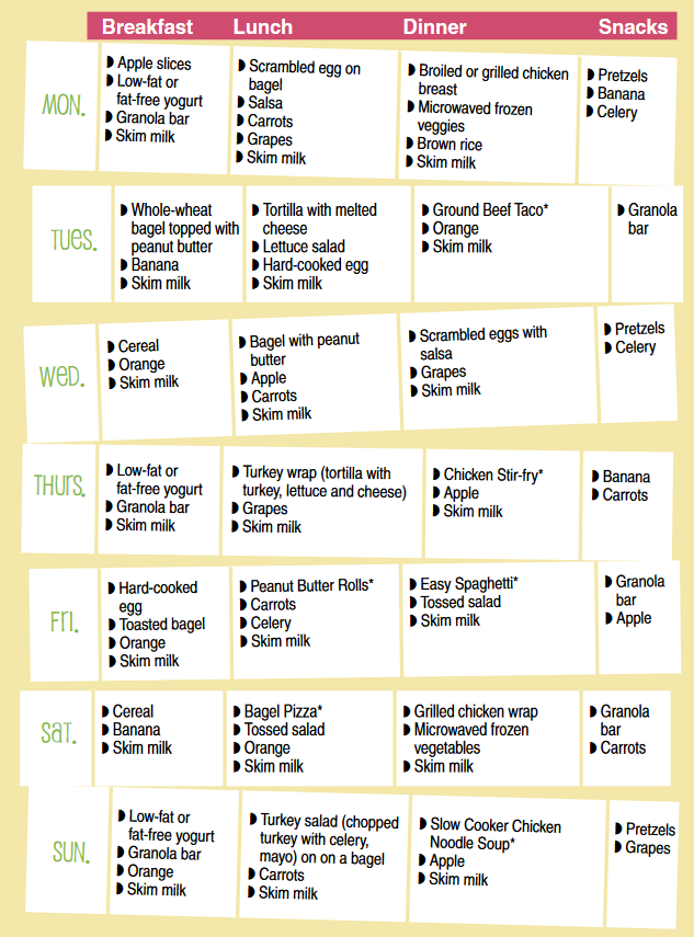 Cheap And Healthy Weekly Meal Plan