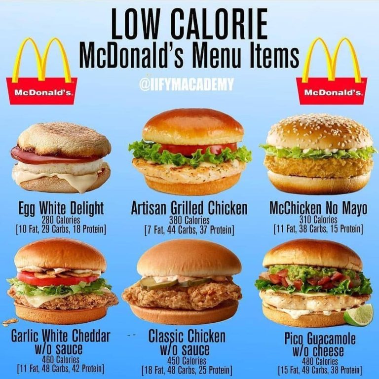 Low Calorie Breakfast Options Fast Food