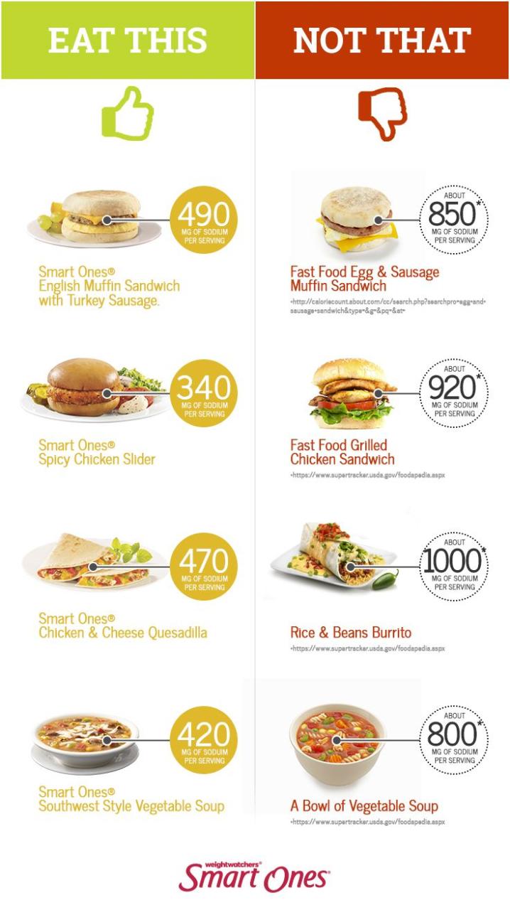 Low Fat Eating Out Options