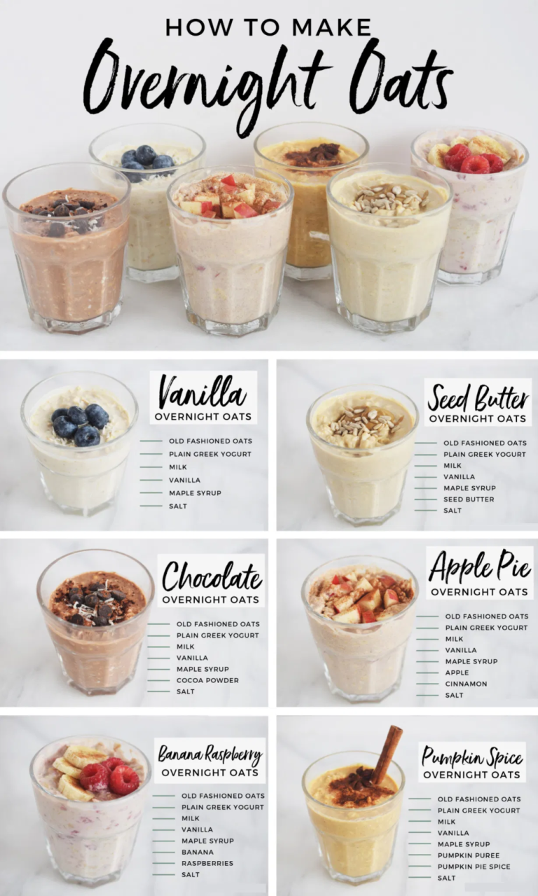 Overnight Oats Healthy