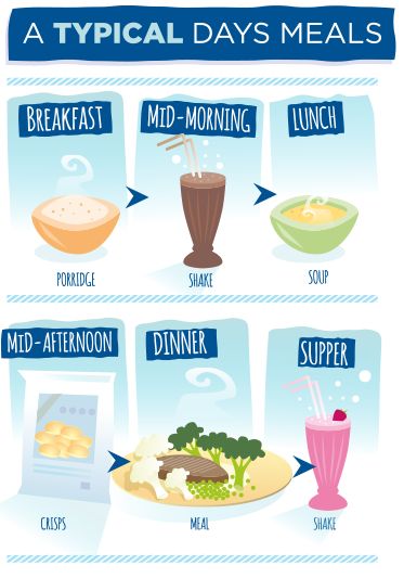 Low Calorie Lunch Ideas For Work Uk