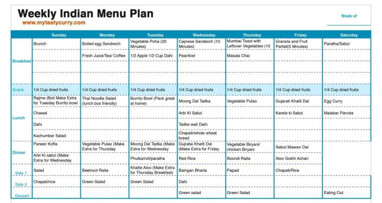 Low Calorie Indian Dinner Menu