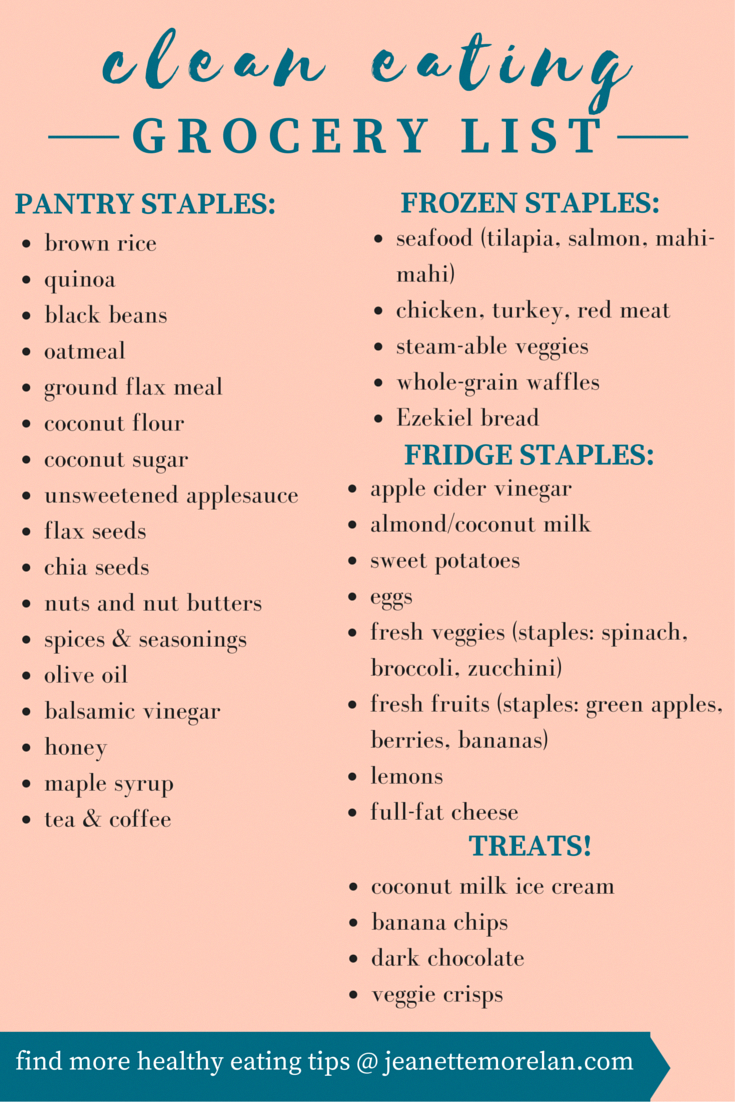 Clean Eating Meal Plan Grocery List